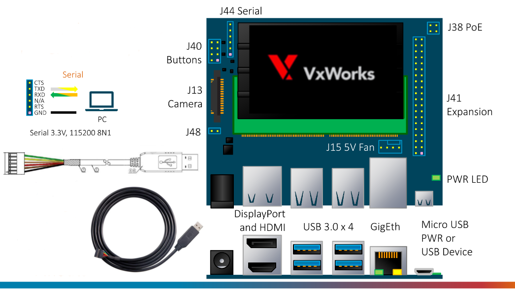 USB to UART in VxWorks