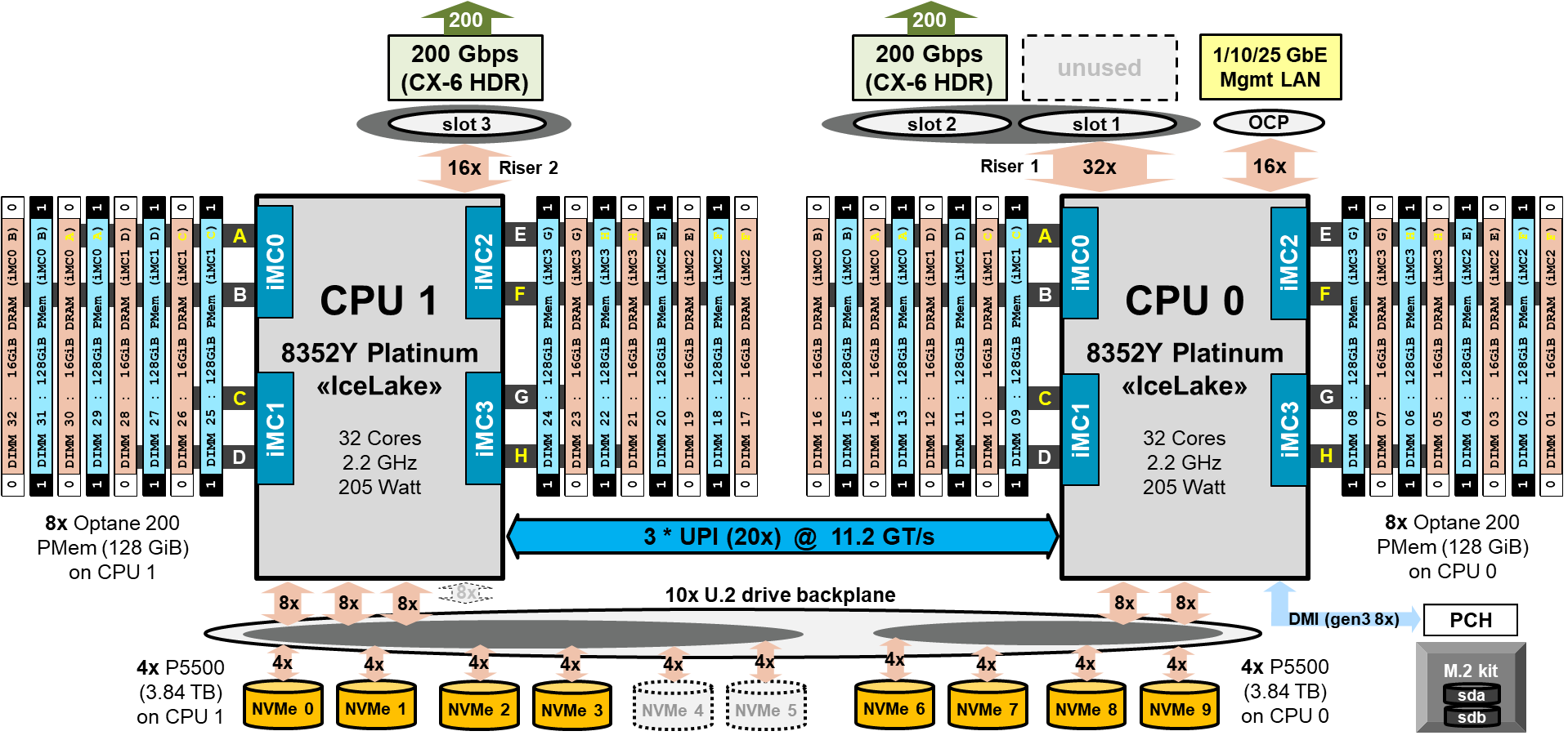 DAOS-Storage-Performance-Scalability-4