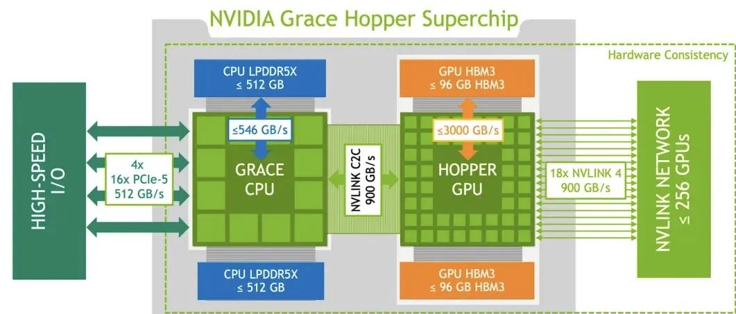 NVIDIA-Grace-Hopper-Superchip