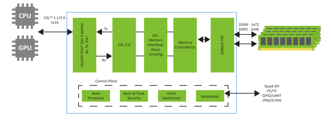 CXL-Memory-diagram